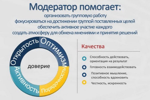 Каталог даркнет сайтов