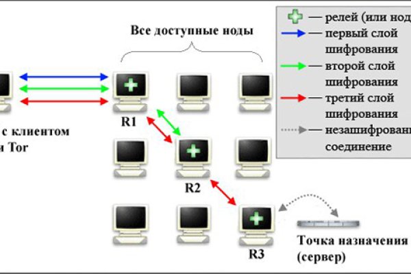 Дарк нет вход