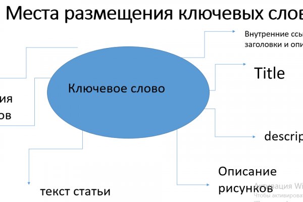 Кракен ссылка 2web krakendark link