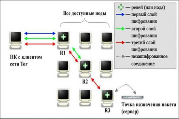 Гидра зайти кракен